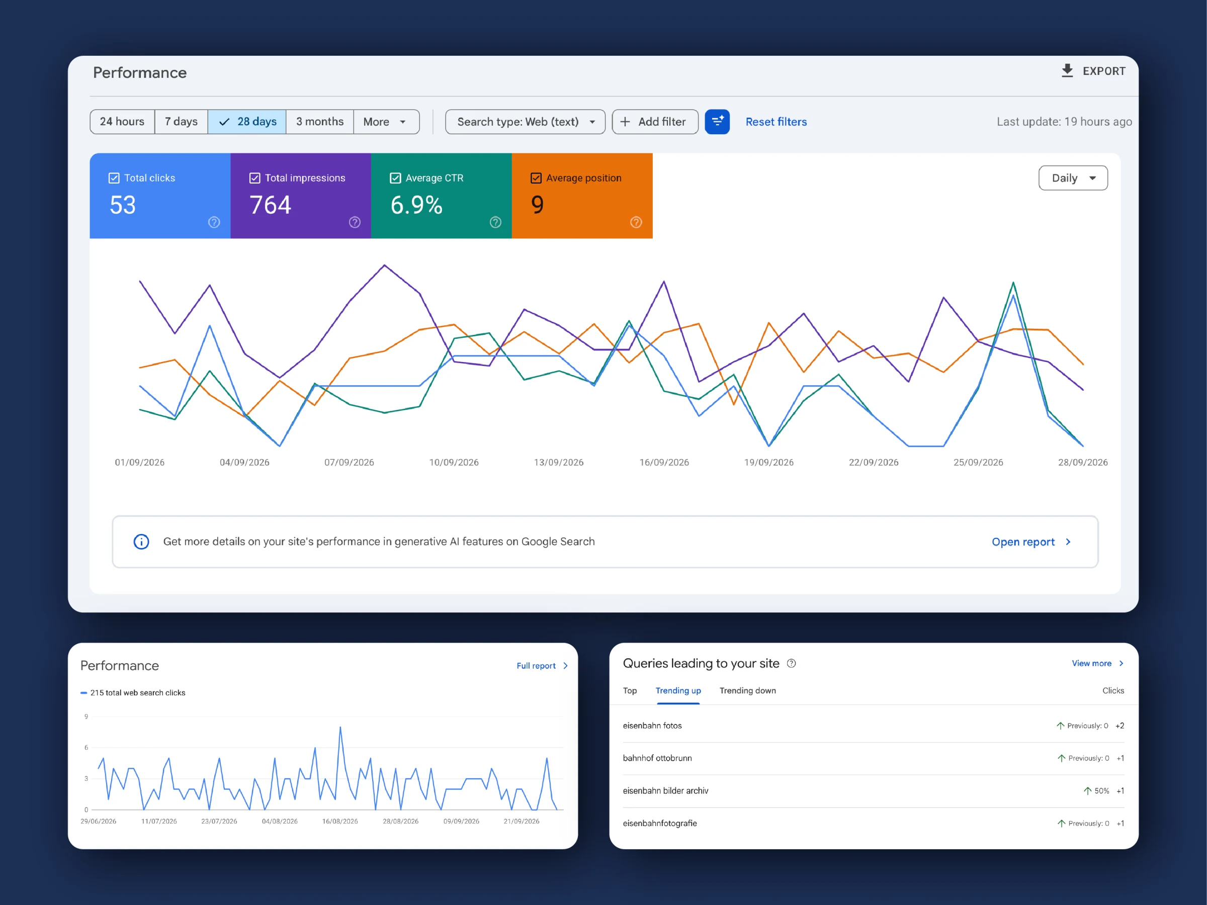 Search Console performance and German railway search queries, September 2026