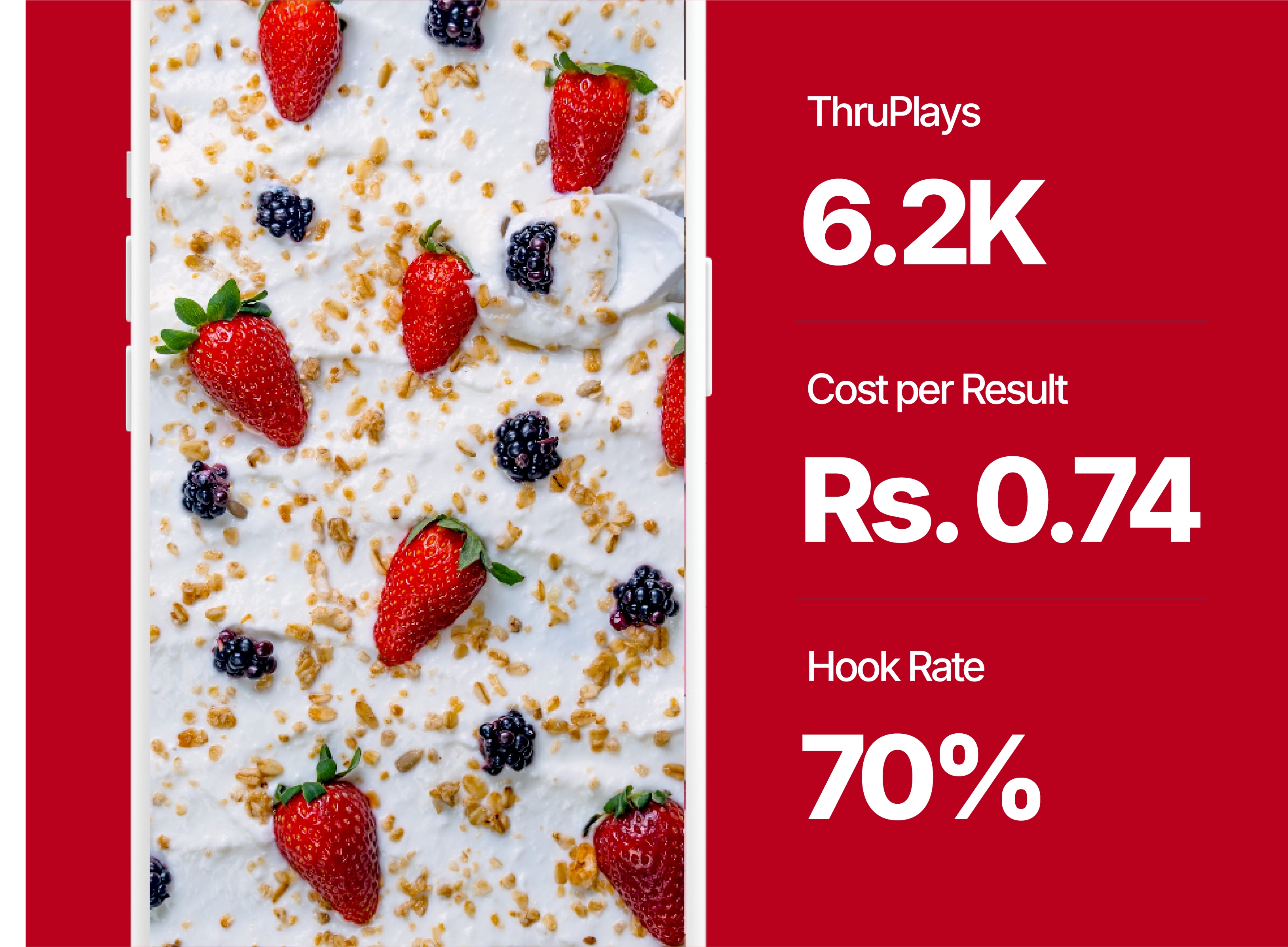 ASMR Greek yoghurt creative results: 6.2K ThruPlays, Rs. 0.74 cost per result and 70% hook rate