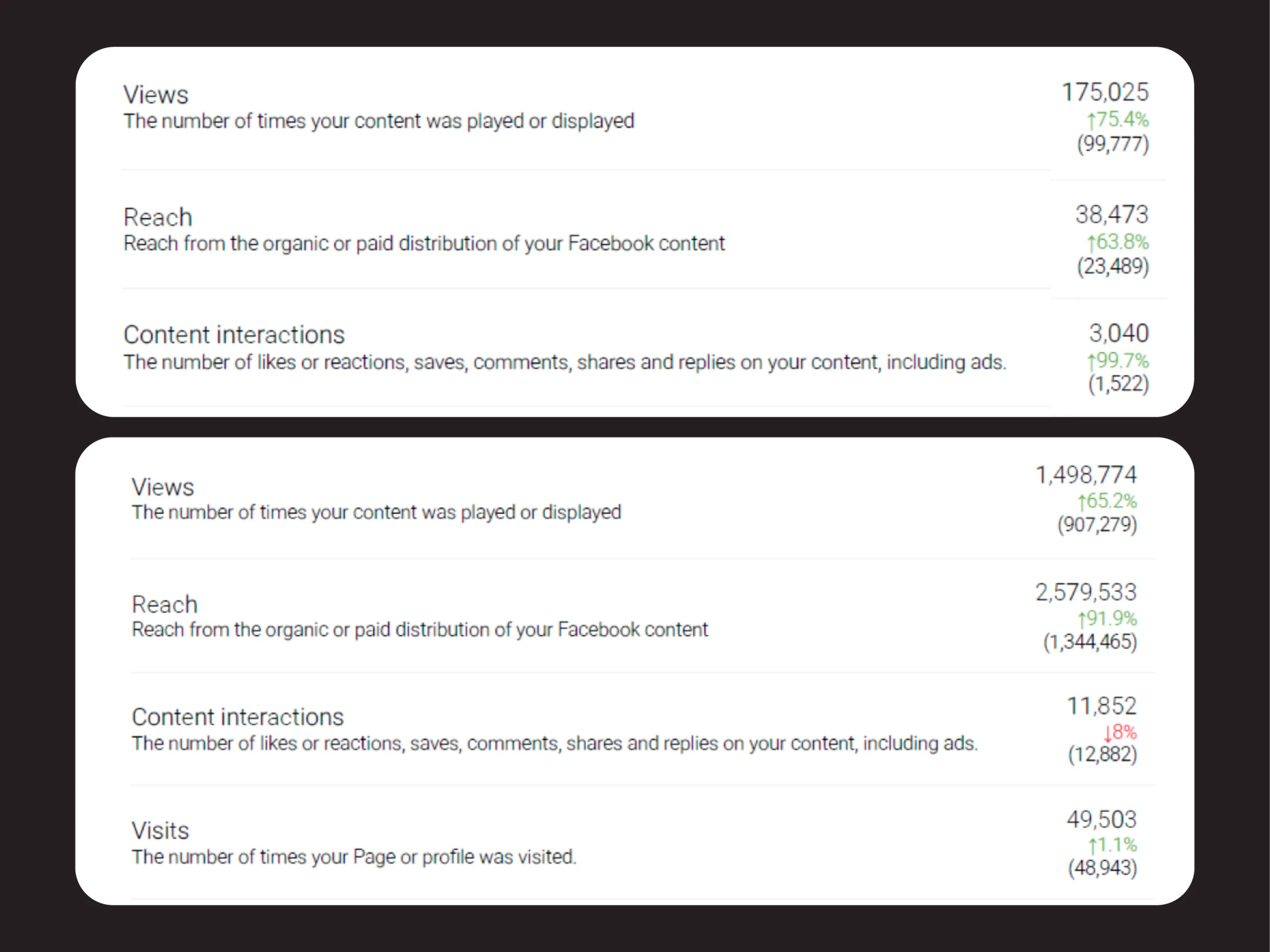 Mount Lavinia Hotel two-month paid media reporting showing 479,000 unique users reached